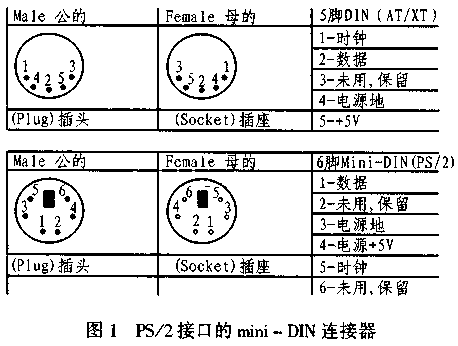 ps/2ӿ