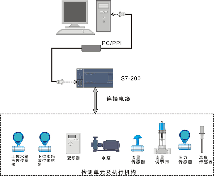 S7-1200PLCϵy(tng)